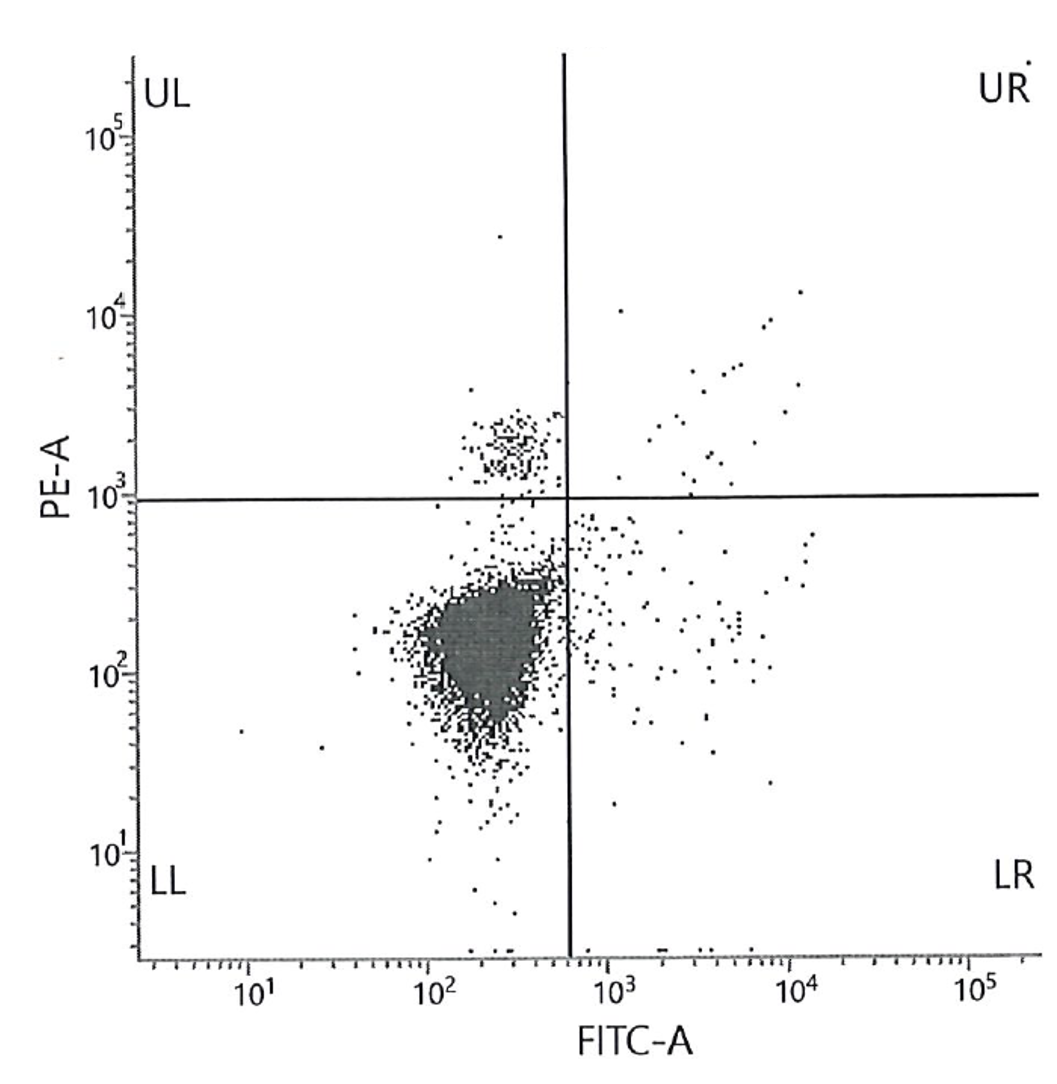 Fetal Cell Count kit