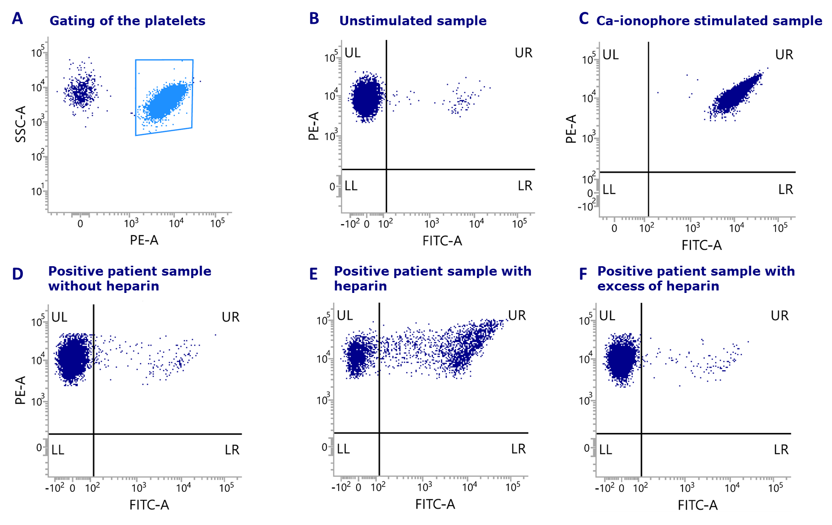 HITAlert flow cytometry